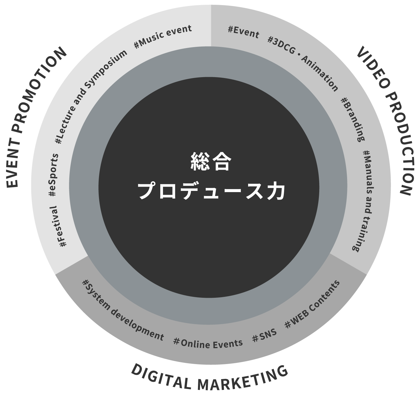 スマートノートのデジタルコンテンツの強み